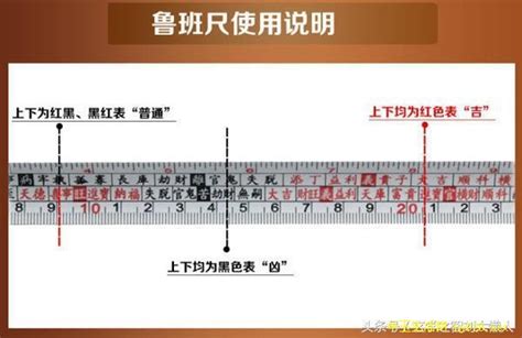 尺寸魯班尺|完整魯班尺的正確用法尺寸明細圖解（大全）